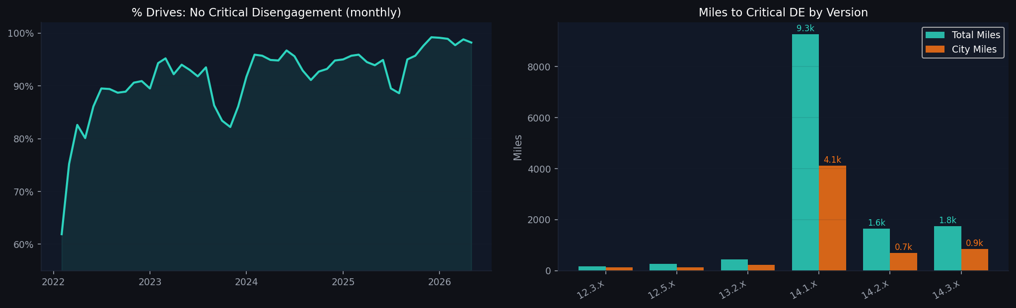 Dashboard reproduced