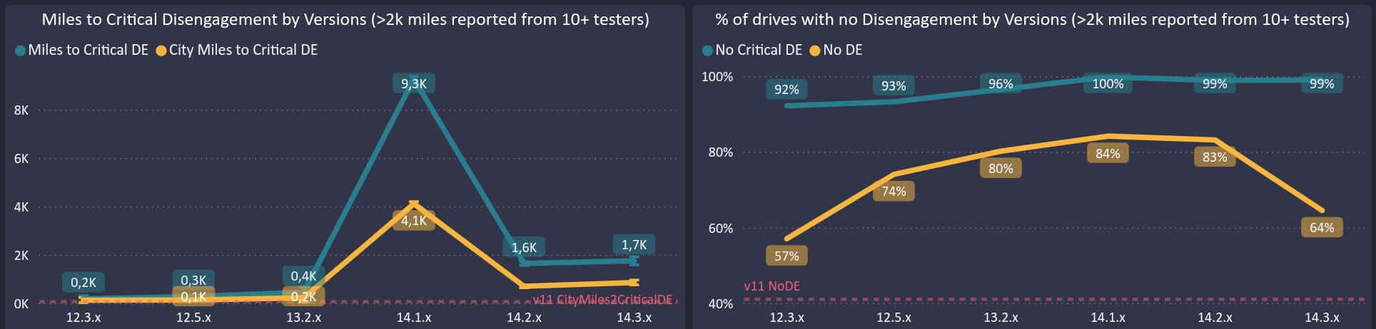 FSD Community Tracker dashboard